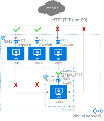 Azure Application Security Group