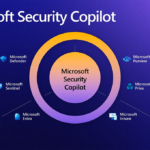 What is Microsoft Copilot for Security