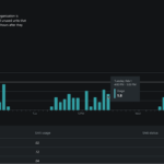 Costing and Security Compute Units (SCUs) for Microsoft Copilot for Security